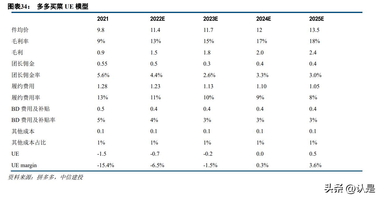 拼多多机会分析,拼多多量价双增长的经营逻辑
