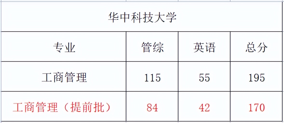 2023mba会降分吗,2024年mba综合难度