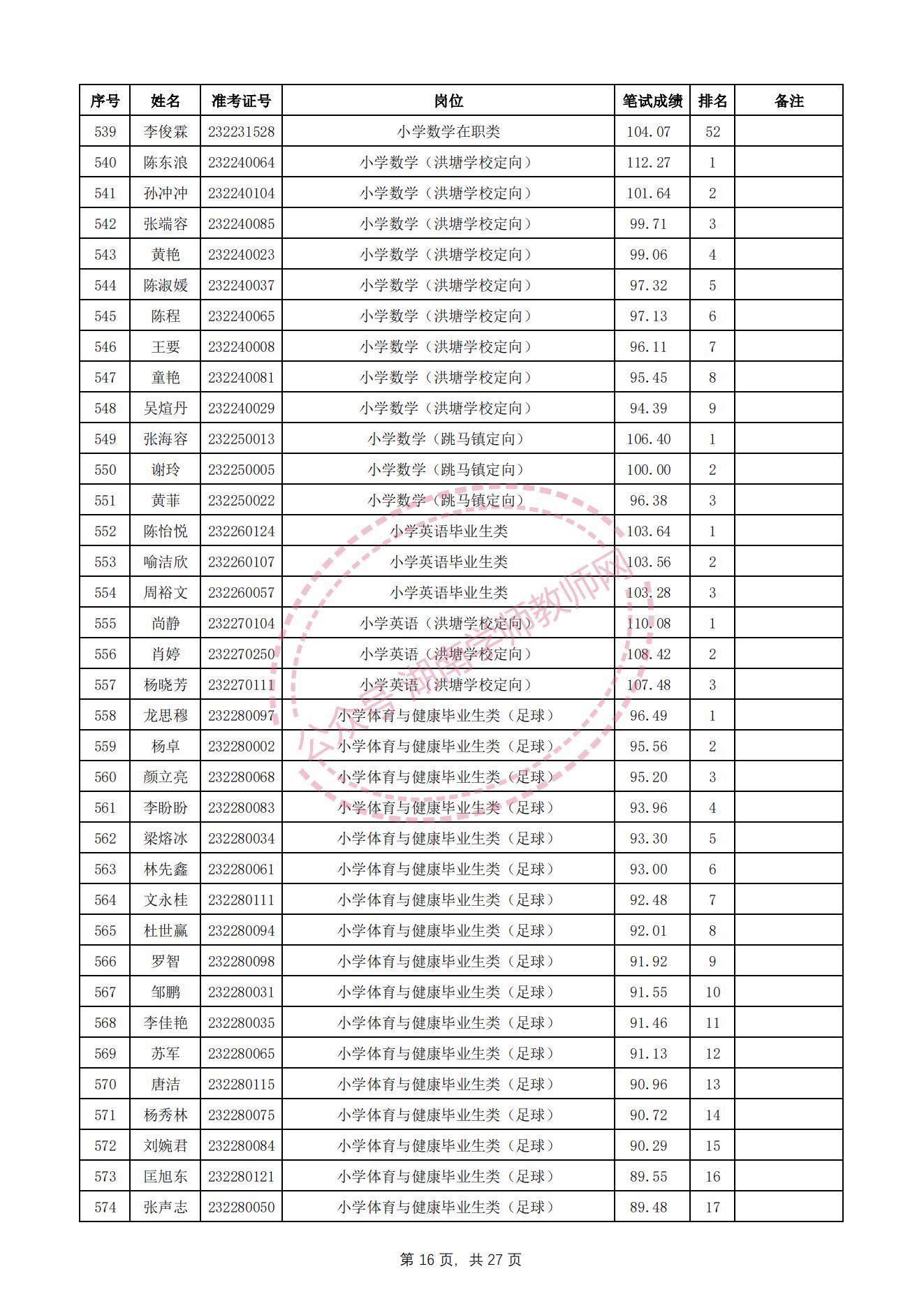 长沙望城区教师招聘资格审查,长沙雨花区教师招聘成绩查询