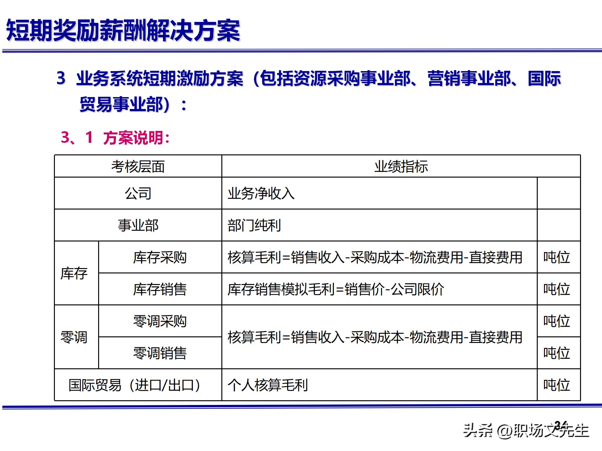 人力资源管理体系核心，71页公司绩效薪酬管理体系咨询报告