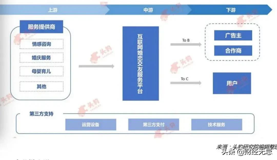 世纪佳缘成功的奥秘,婚恋第一股世纪佳缘
