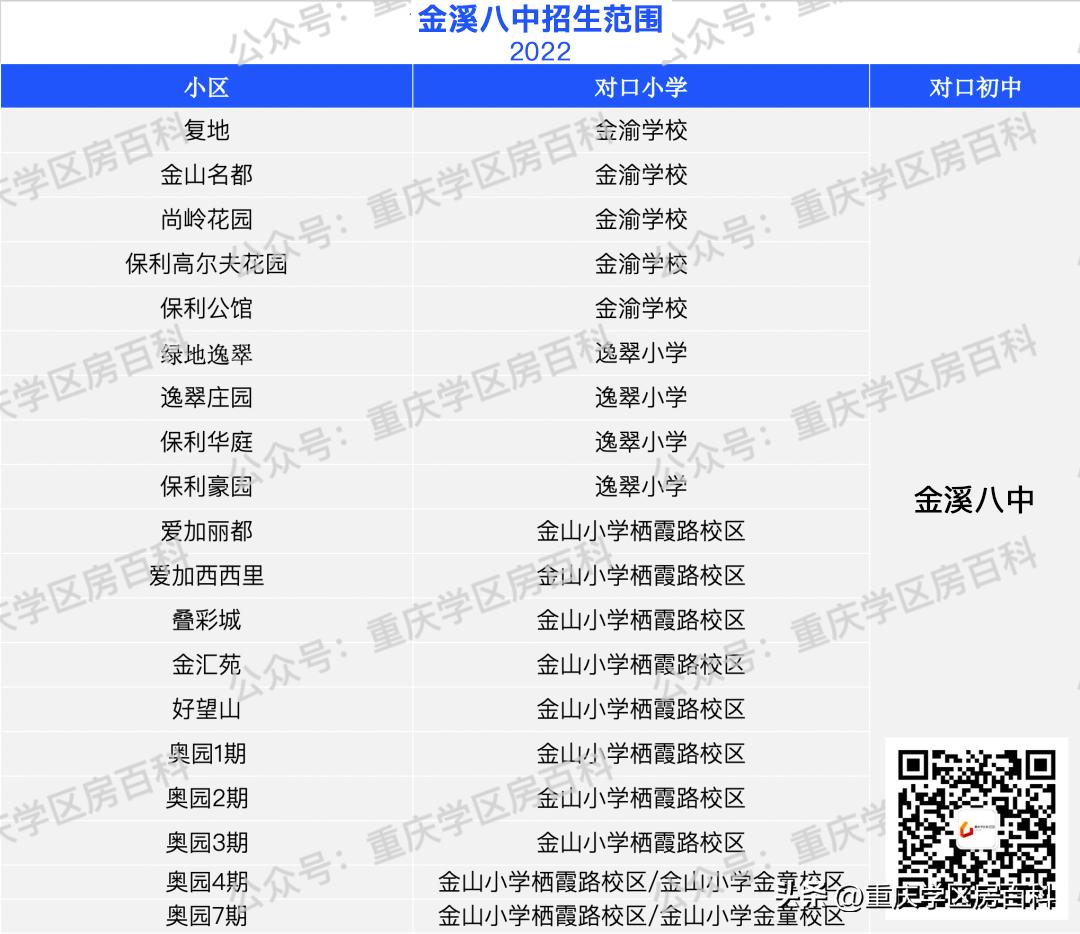 两江八中二期,两江八中片区