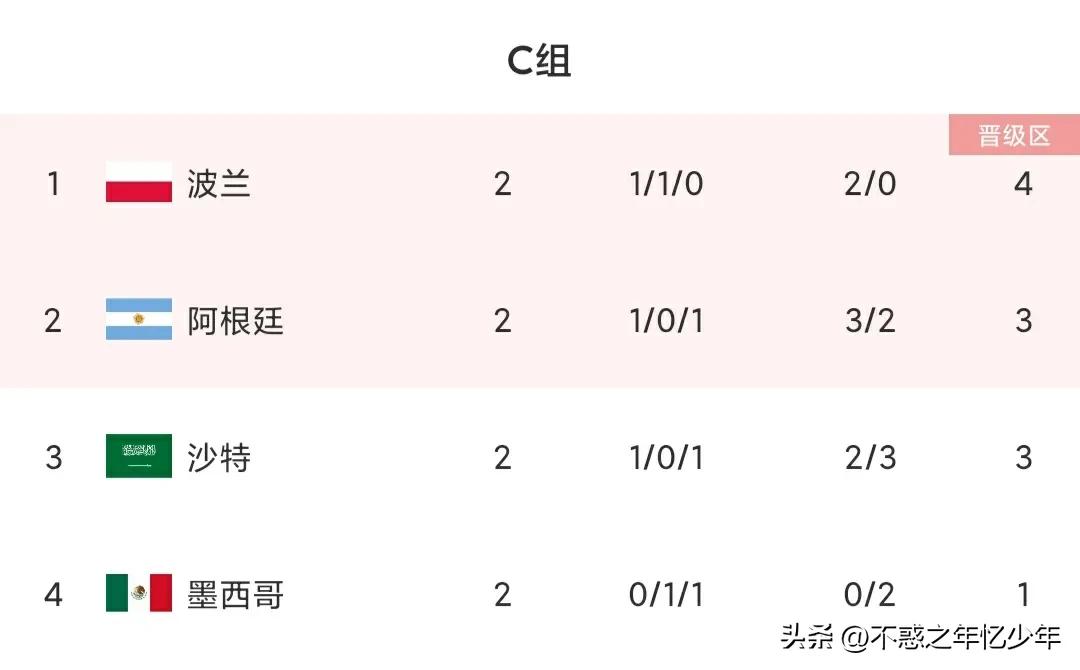 足球就是战争！小组第三轮不容错过的五场对决？敬请收藏