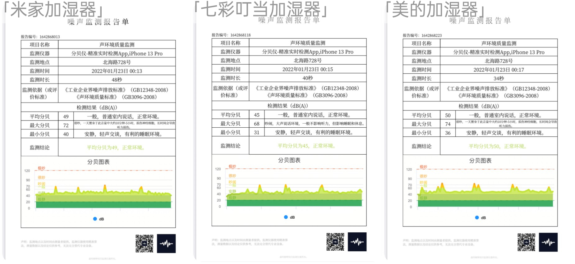 加湿器值得买吗？攻略+清单+对比+测试，全方位带你避坑