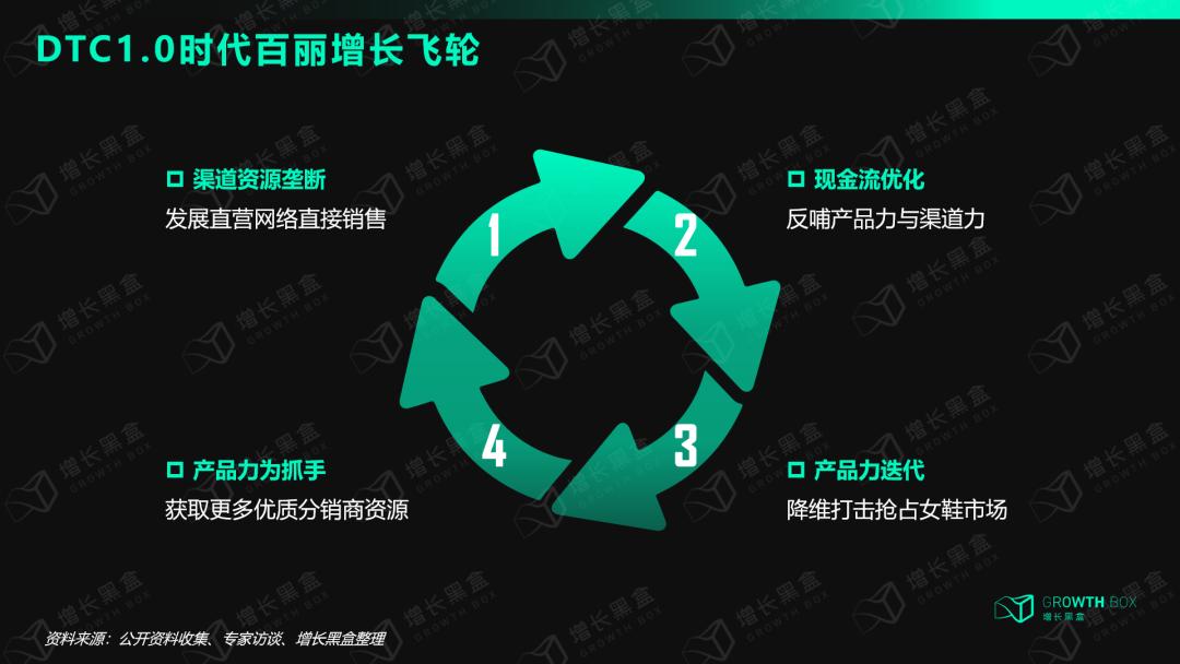 浴火重生昔日鞋王百丽重启上市,鞋王百丽的数字化转型历程