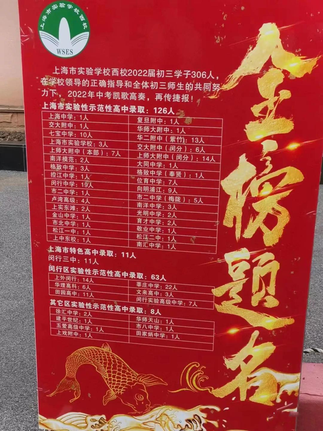 上海2019初中中考各校成绩,上海初中2023成绩统计