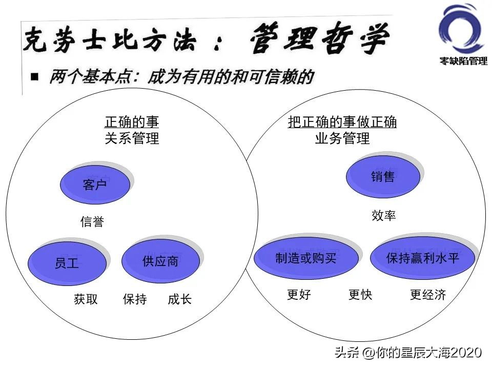 零缺陷管理的标准,零缺陷管理培训