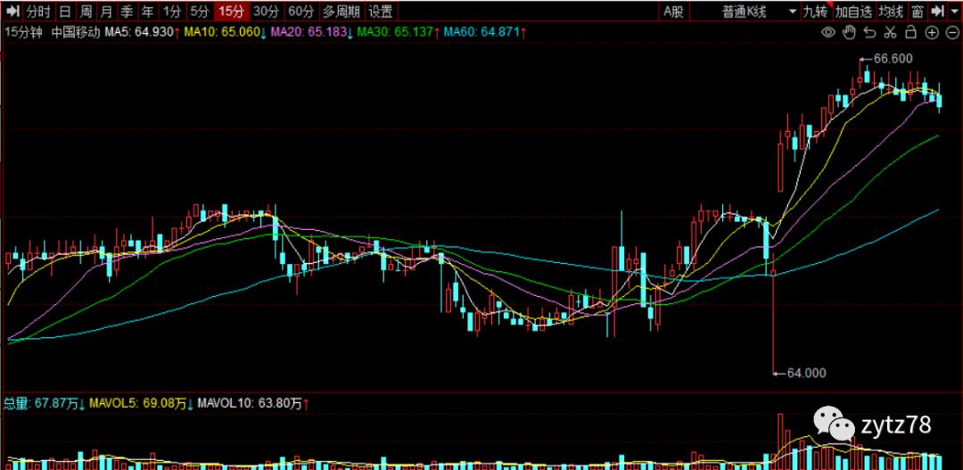 股票的分类,股票账户分类