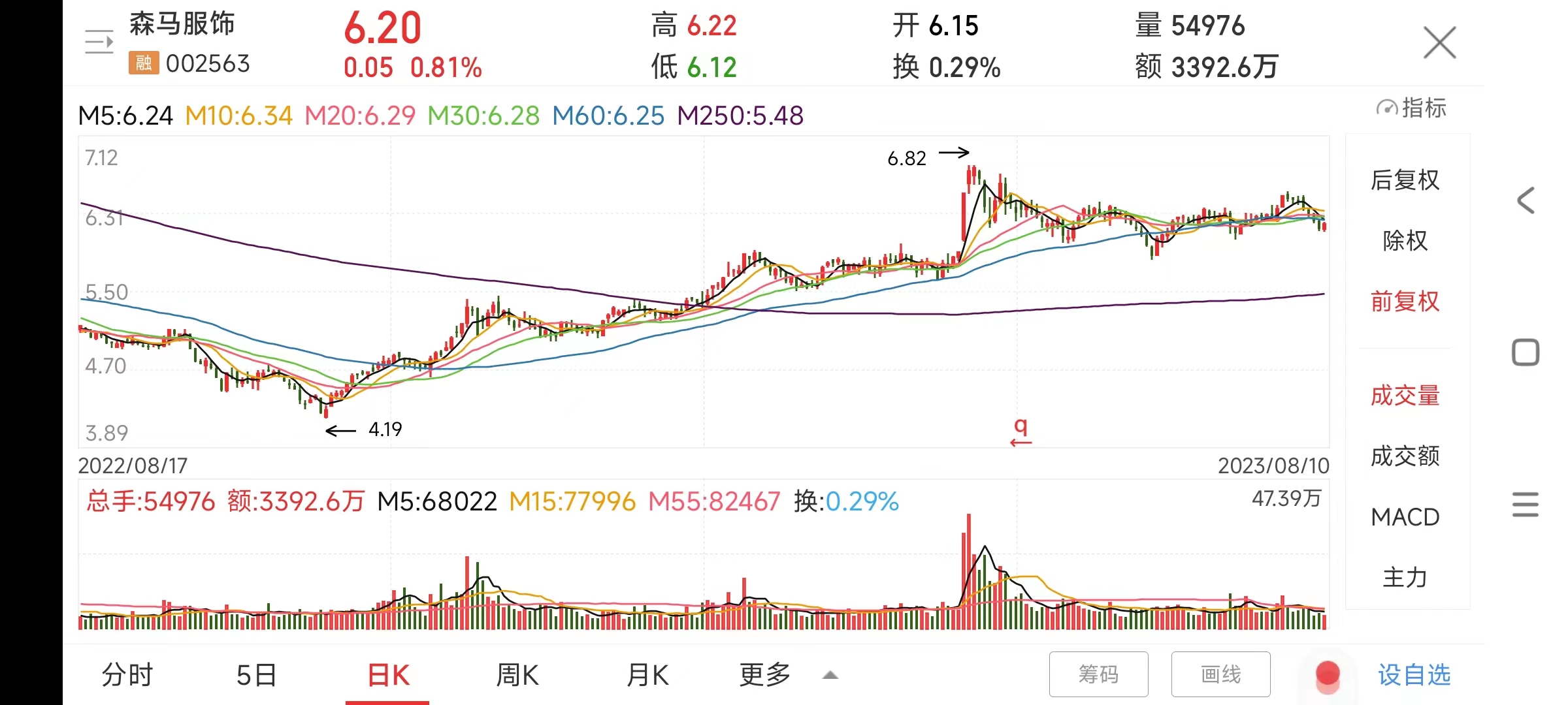 森马服饰行情分析,森马服饰宏观经济分析