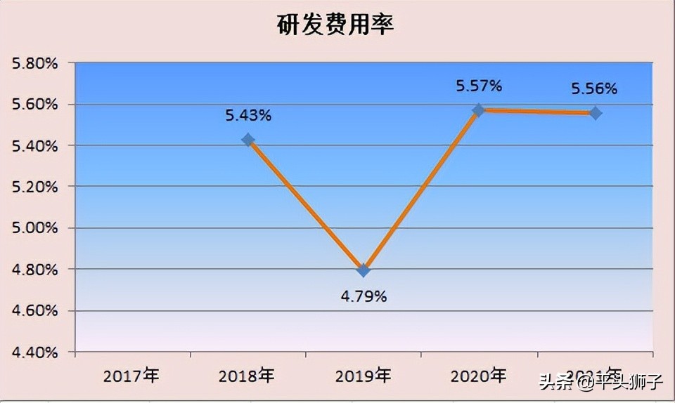 002194武汉凡谷年报业绩,怎么从年报分析出公司未来的风险