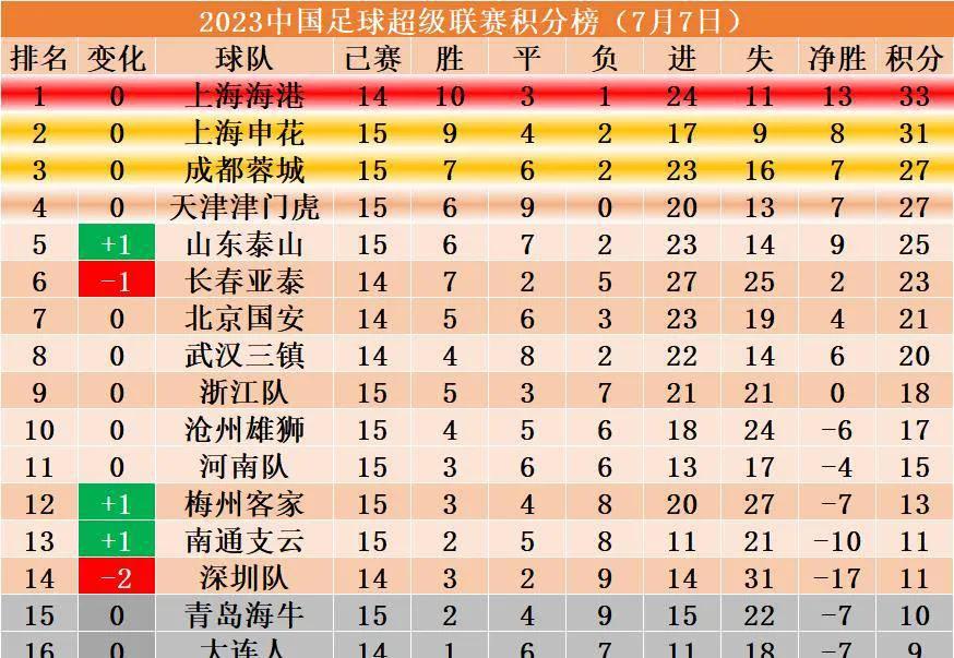 于根伟职教天津队,于根伟为天津泰达出场数