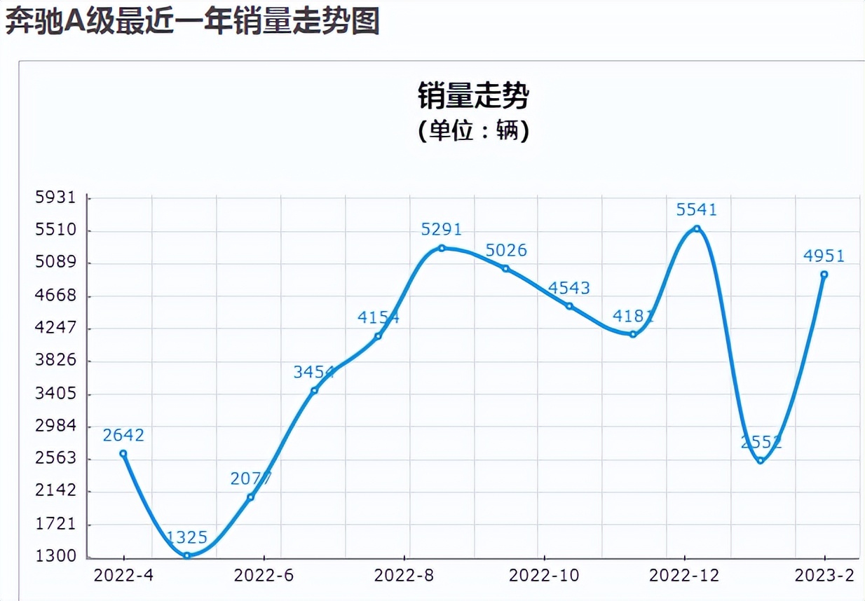 12万4缸宝马1系,性价比高的宝马1系