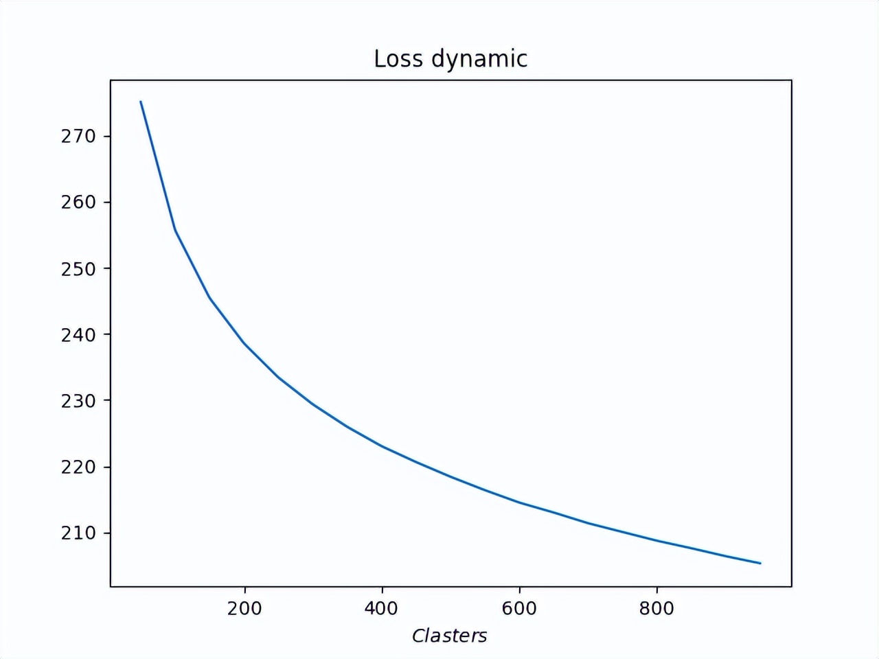 神经网络聚类的应用,基于人工神经网络的聚类分析