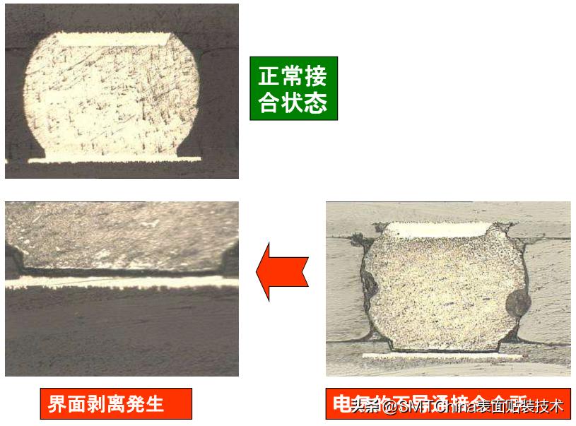 smt回流焊是什么意思,smt回流焊接后有锡珠