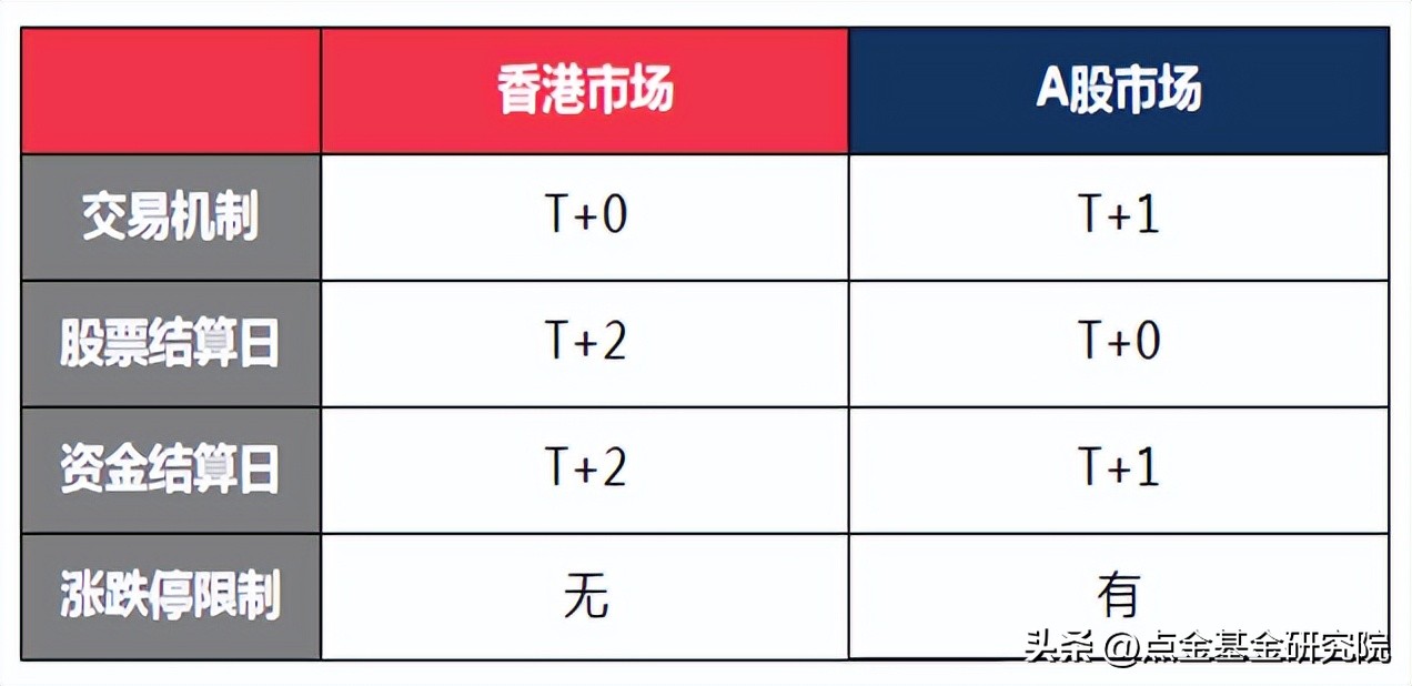 港股投资的基本知识,港股投资问答贴大全