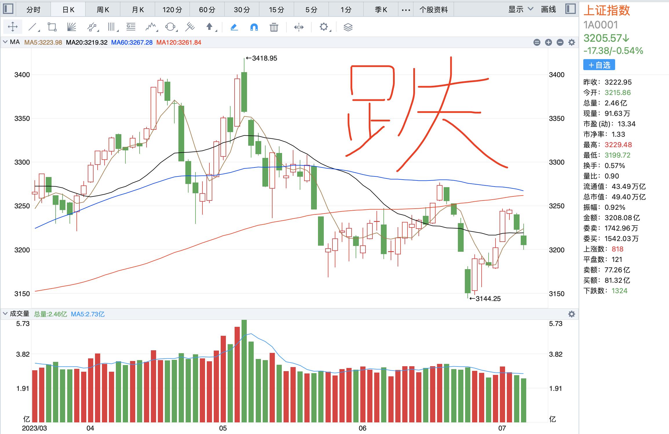 股市入场时机,股市现在处于一个什么阶段
