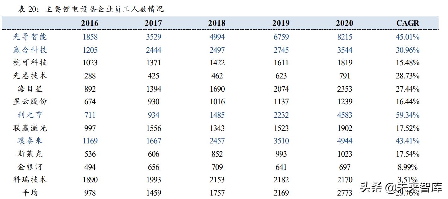 锂电设备市场分析,锂电设备行业市场分析
