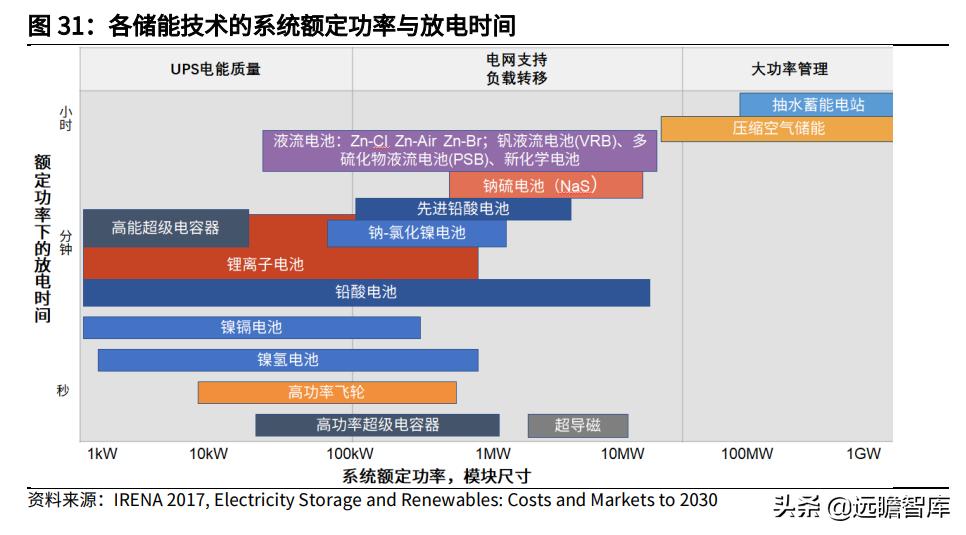 思源电气创投龙头,新电力系统龙头公司