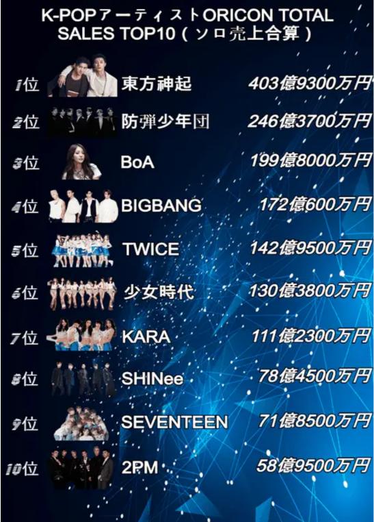 sm韩国爱豆出道有多严格,sm出道合辑