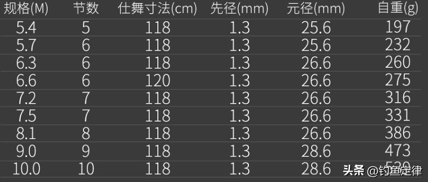 鱼竿品牌经典作品,有哪些经典尺寸的鱼竿