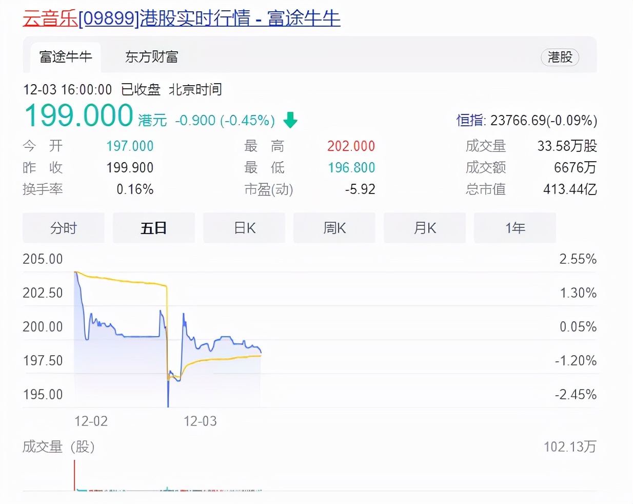 网易准备二次上市了吗,为什么网易要二次上市