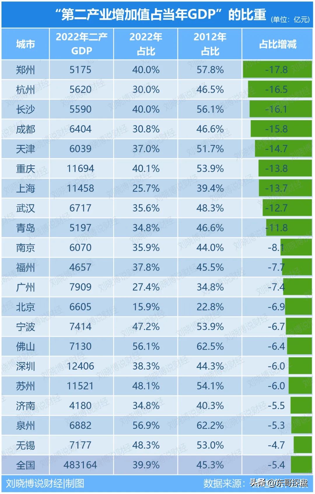 实探优质地段楼盘,白沙组团南片区