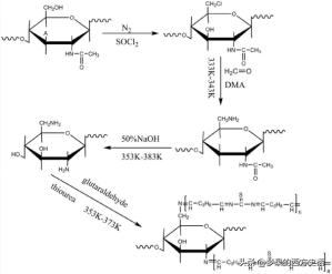 改性壳聚糖吸附重金属离子,改性活性炭吸附实验报告