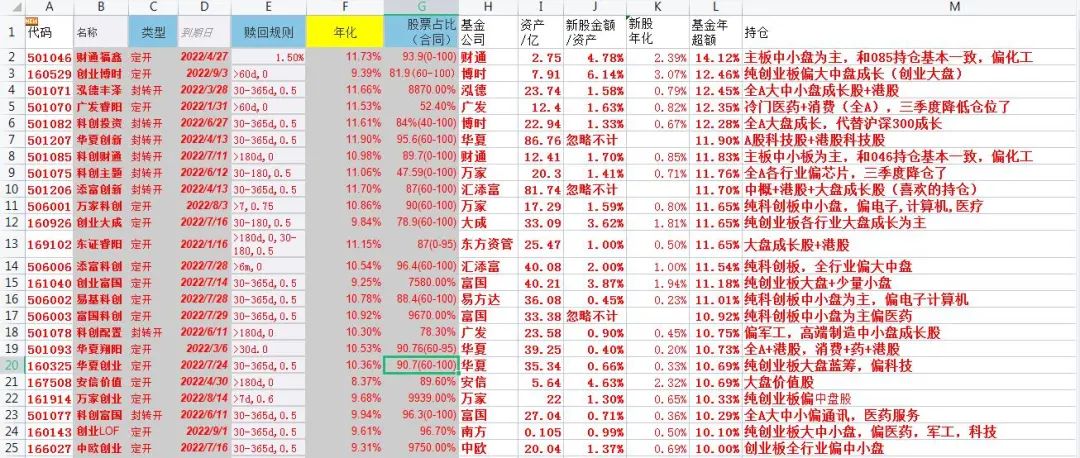 2022股票基金还能投资吗,股票型基金2022年能涨回来吗