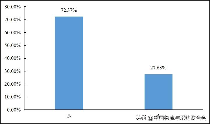 2016年货车司机从业状况调查报告,货车司机从业状况调查报告
