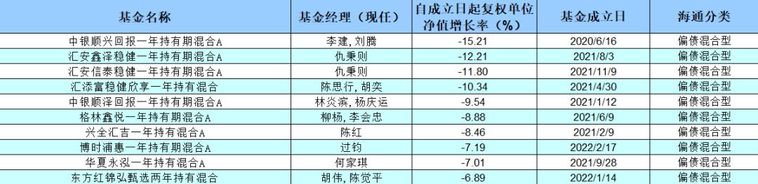 中银基金最近怎么了,中银基金一产品被吐槽