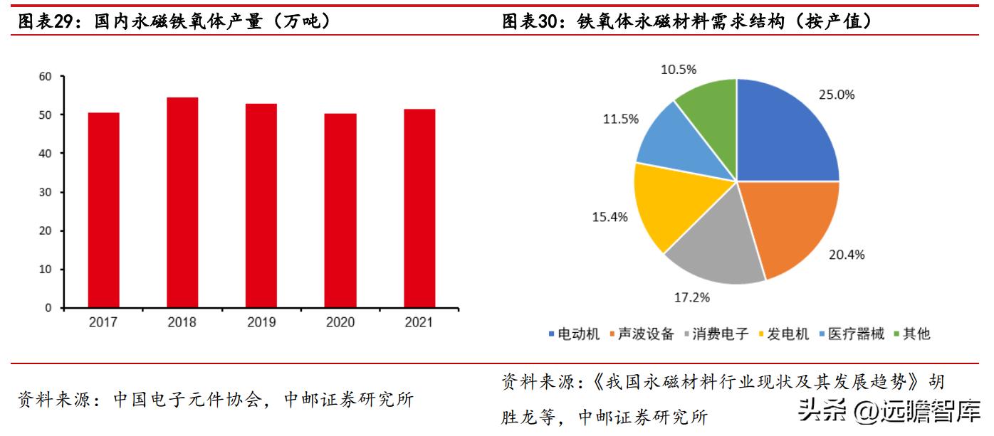 涓挗澶╂簮鍙傝偂閾滈櫟绾虫簮姣斾緥,涓挗鏂版潗鍊熷３涓挗澶╂簮