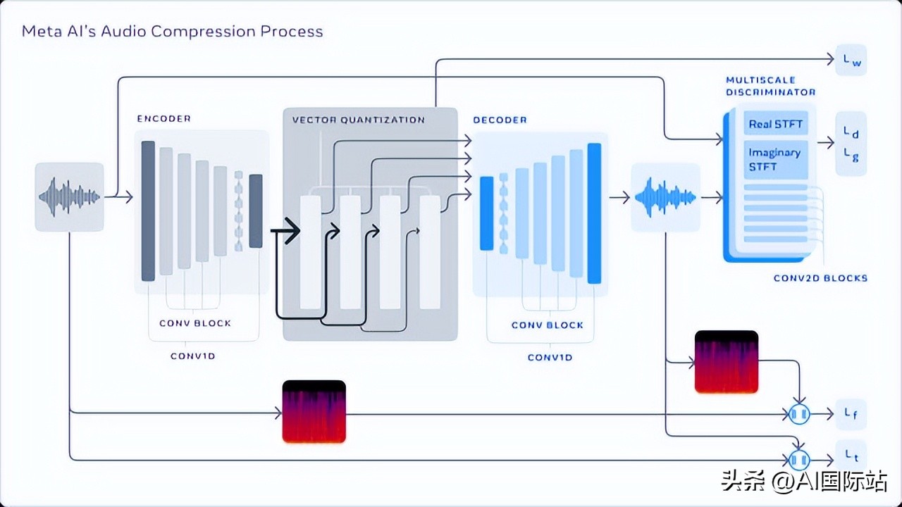 meta的ai设计,meta的ai框架