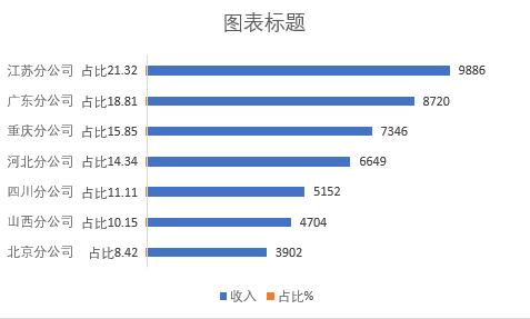 条形比例图制作,怎么制作条形图的增长比例
