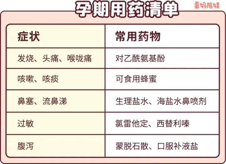 孕妇阳了怎么办对胎儿有影响吗,哺乳期孕妇用药注意事项