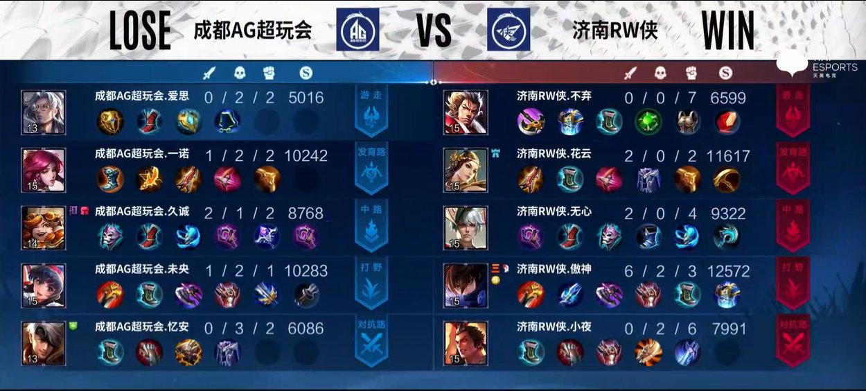 ag3-1战胜狼队第三局,ag3:1击败rw