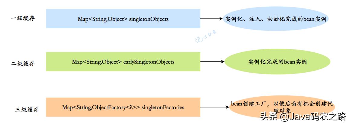 面渣逆袭：Spring三十五问，四万字+五十图详解