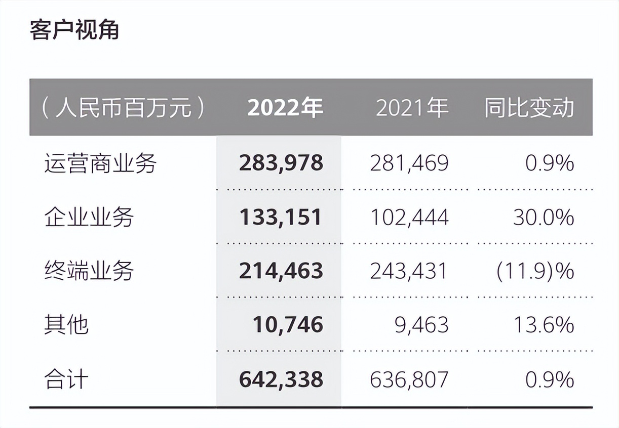 华为近十年年报分析,华为年报2022年