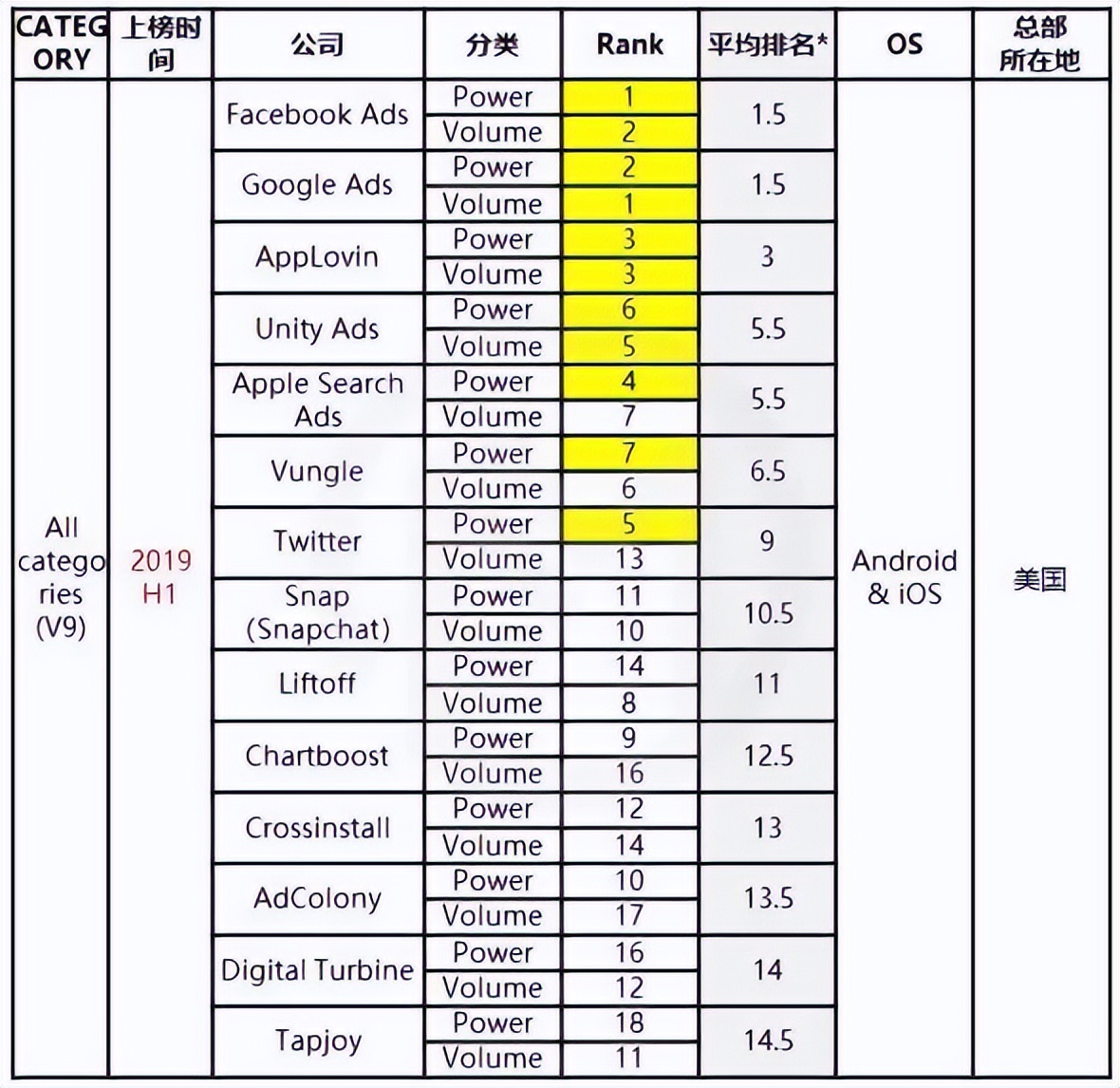 移动时代的广告发展前景,移动新媒体广告行业发展前景