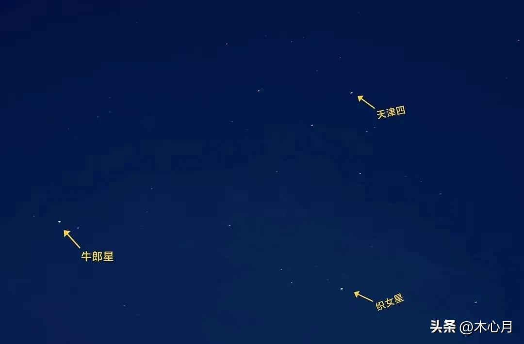 天文望远镜看到真实的星星,天文识别星座