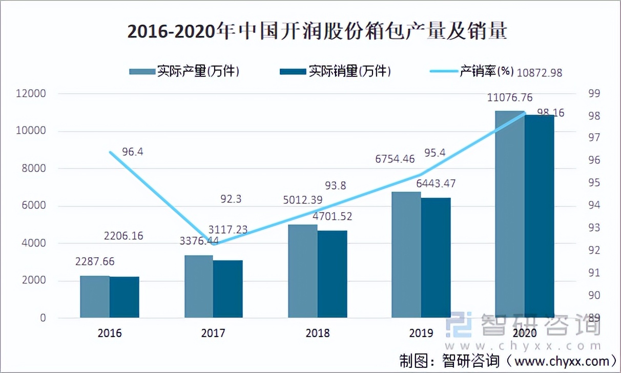 2023中国旅游收入总数,中国旅游行业利润总额图