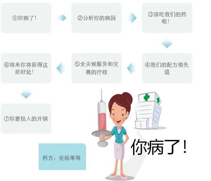 售前解决方案工程师需要什么技能,售前解决方案和套路