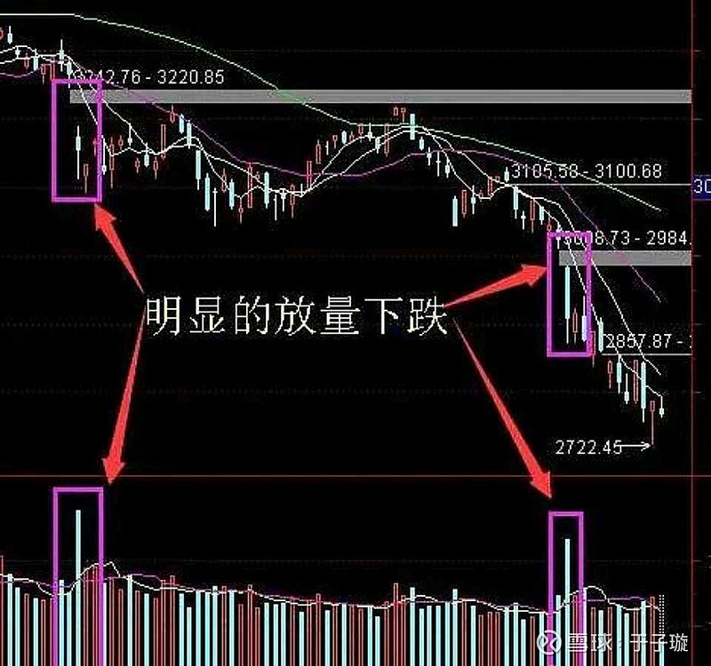 真正的高手是看季线图炒股,真实的股票短线高手