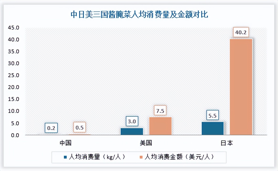 全国酱腌菜加工企业的痛点,酱腌菜市场规模