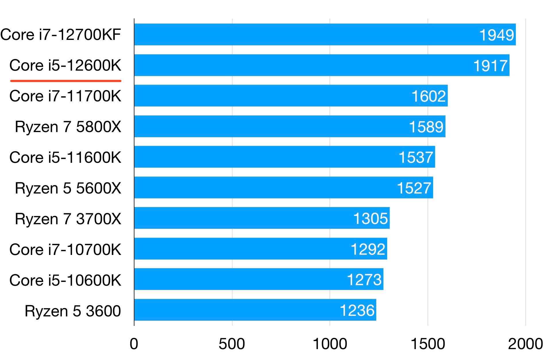 丰俭由人双十二装机配件走心推荐