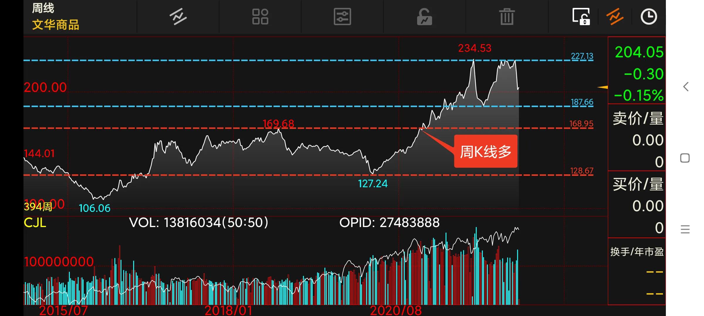 周末复盘下周交易策略,周末分析短线操作策略