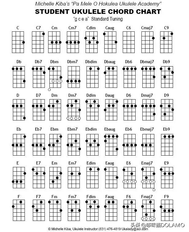 哆来咪尤克里里演奏教程慢视频,哆来咪尤克里里教程