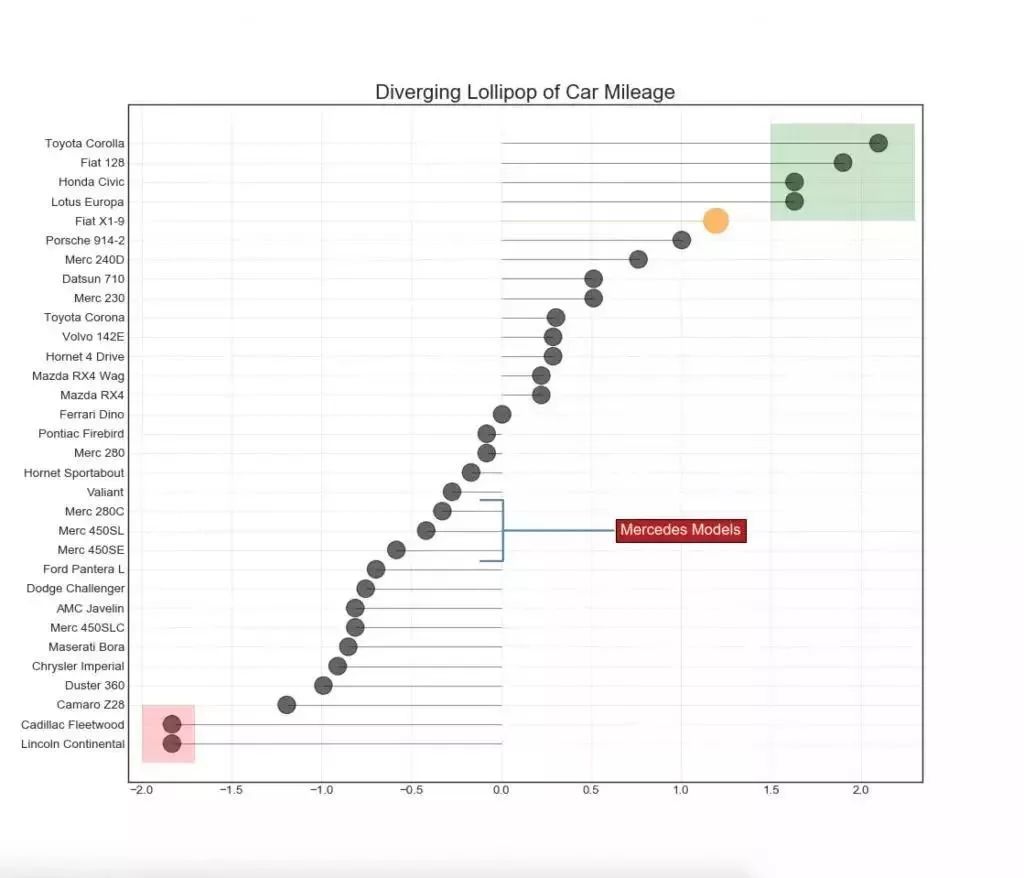 质量数据统计及分析技巧,质量目标数据分析图表详细教程