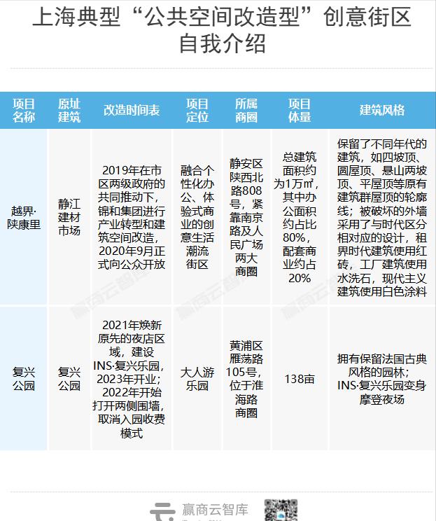 上海citywalk感受魔都魅力,盘点上海冬日citywalk时尚街区