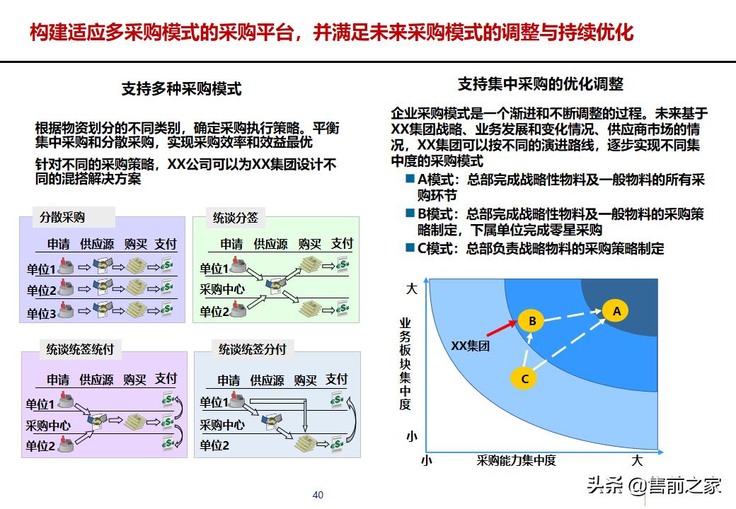 erp项目策划方案,erp年度改善方案