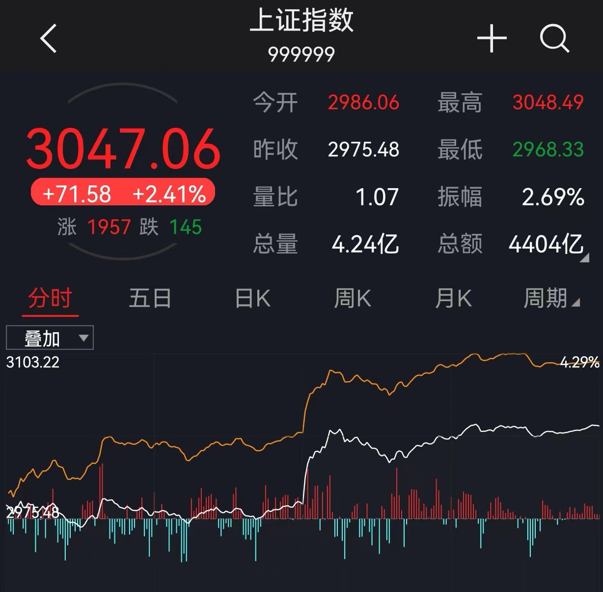股票交易过户费将迎下调a股走势,将股票交易过户费总体下调50%
